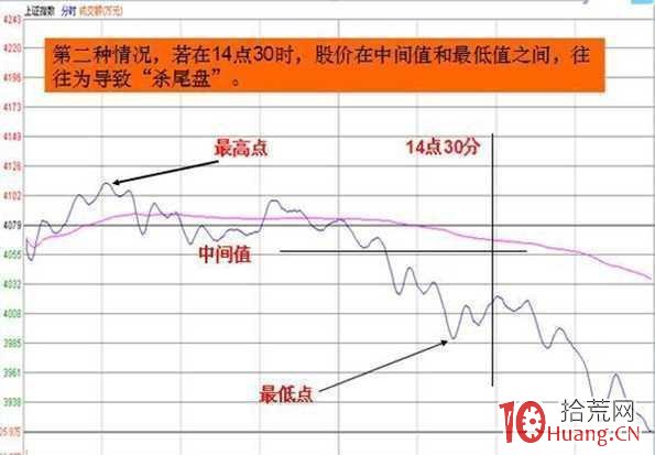 天天盯盤,你知道要看什麼嗎?(圖解) 天天盯盤,你知道要看什麼嗎?(圖解),拾荒網