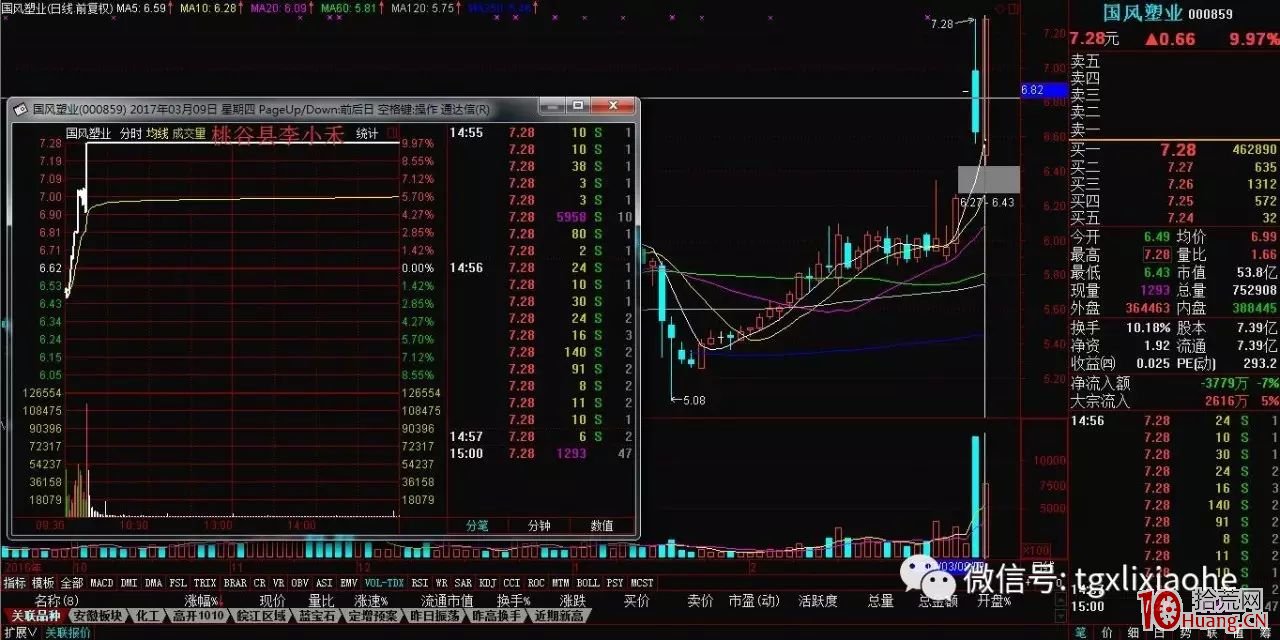 幾個案例看清漲停股回調後做反包板的7個打板技巧（圖解）,拾荒網