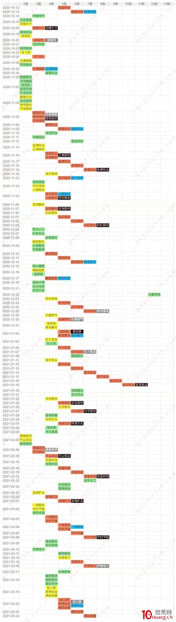 當出現超級龍頭之後,該怎麼做其他漲停連板股的接力思路?深度教程(圖解) 當出現超級龍頭之後,該怎麼做其他漲停連板股的接力思路?深度教程(圖解),拾荒網