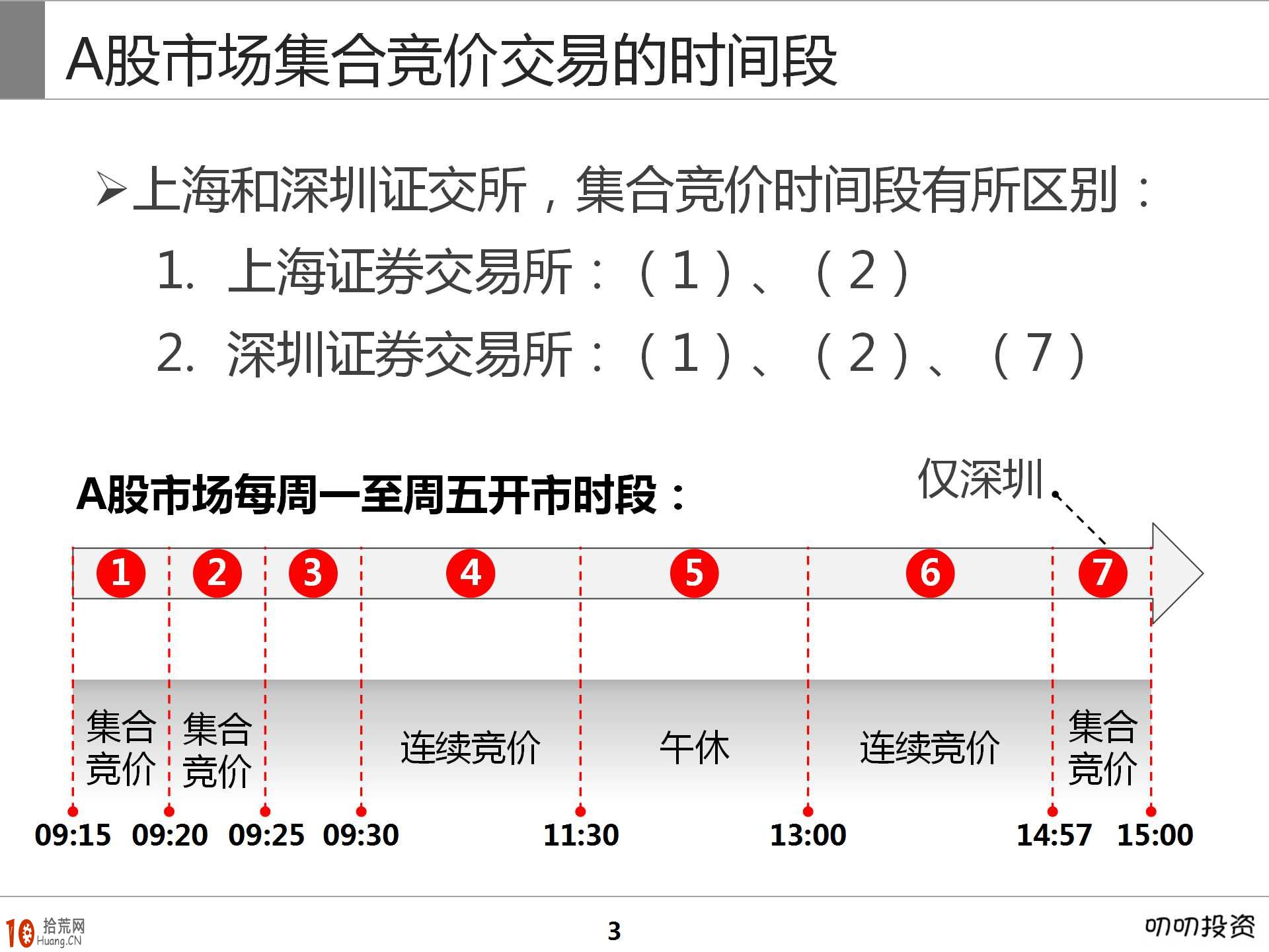 圖解集合競價短線炒股技巧與基礎知識,拾荒網