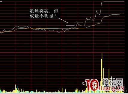 日內超短的暴利機會——分時突破和量能擴張（圖解）,拾荒網
