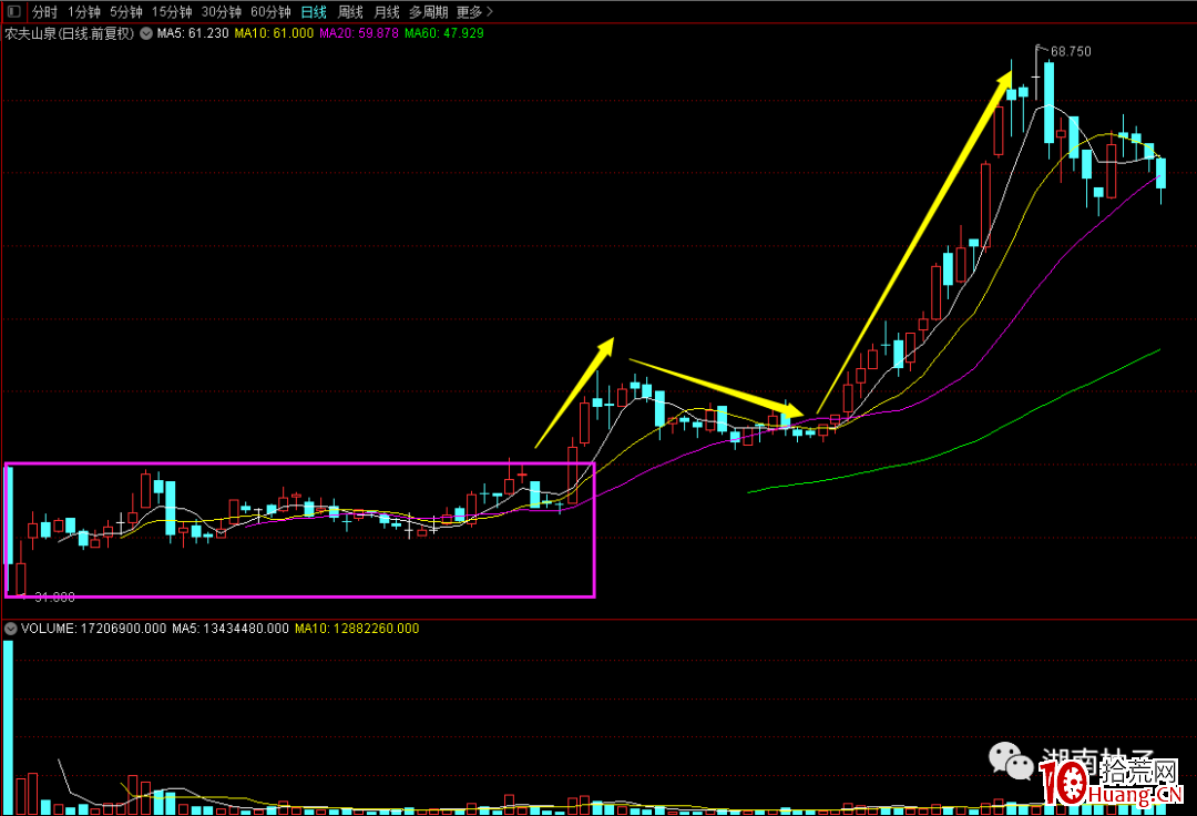 漲停板連板龍頭股對標套利玩法（圖解）,拾荒網
