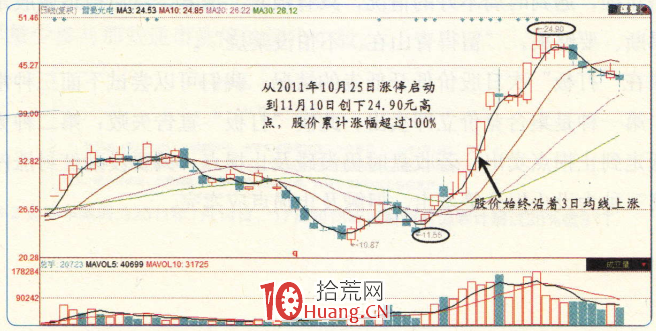漲停板高手進階教程 110(完結篇):要想成為追“打板”高手,止損不能手軟! 漲停板高手進階教程 110(完結篇):要想成為追“打板”高手,止損不能手軟!,拾荒網