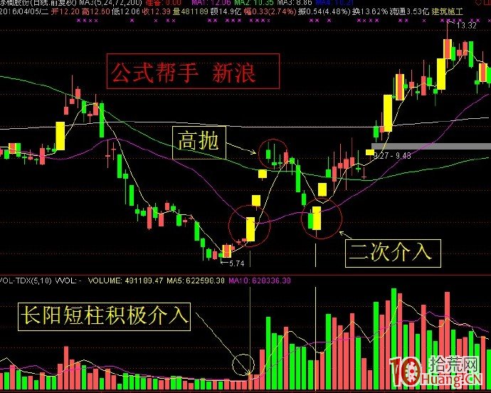 底部回踩漲停板選股技術(圖解) 底部回踩漲停板選股技術(圖解),拾荒網