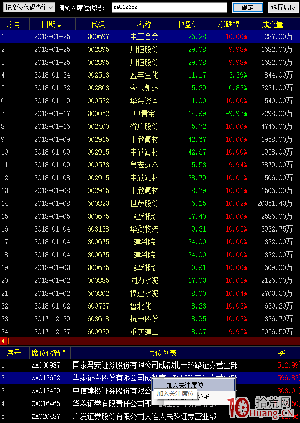 漲停龍虎榜席位深度分析圖解(下) 漲停龍虎榜席位深度分析圖解(下),拾荒網