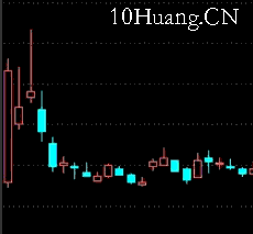 無漲跌停限制規則下的新股定價博弈戰法 1:新股博弈總體框架與三種主流模式(圖解) 無漲跌停限制規則下的新股定價博弈戰法 1:新股博弈總體框架與三種主流模式(圖解),拾荒網