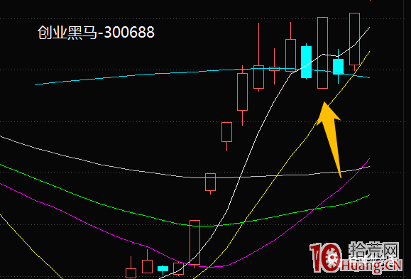 超短高手抓漲停低吸技術系列深度教程 11：龍回頭模式怎麼做（圖解）,拾荒網