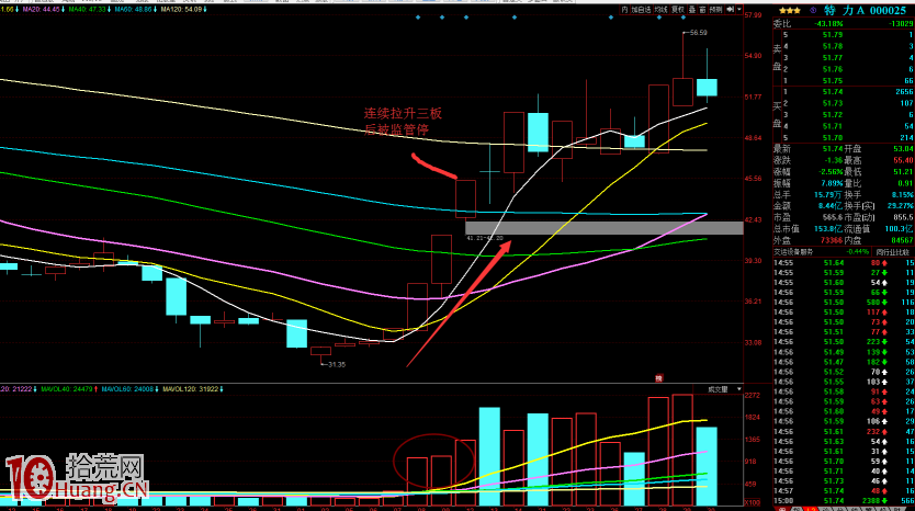 圖解每天復盤如何從漲停板情況判斷市場風口 圖解每天復盤如何從漲停板情況判斷市場風口,拾荒網