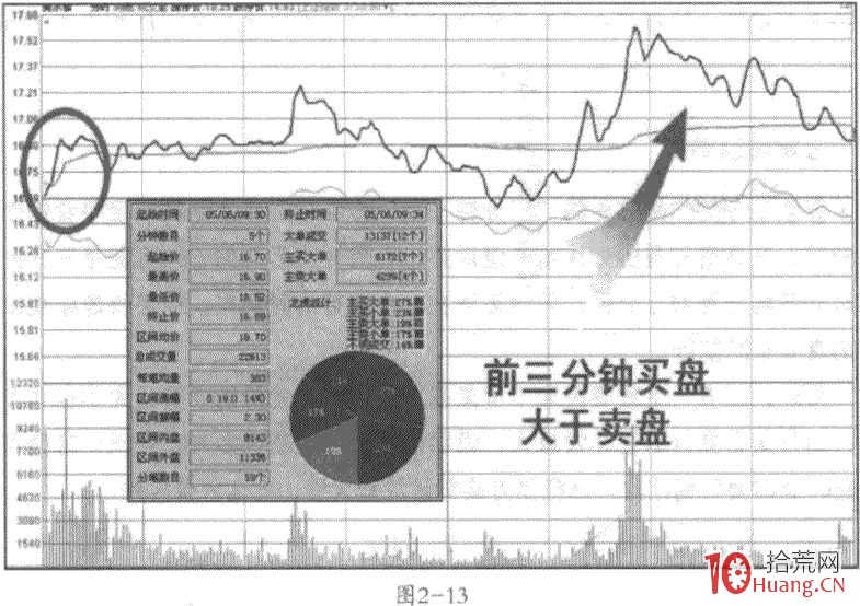 平開分時戰法（圖解）,拾荒網