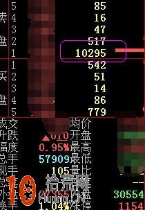 圖解盤口大單壓盤的炒股技巧 圖解盤口大單壓盤的炒股技巧,拾荒網