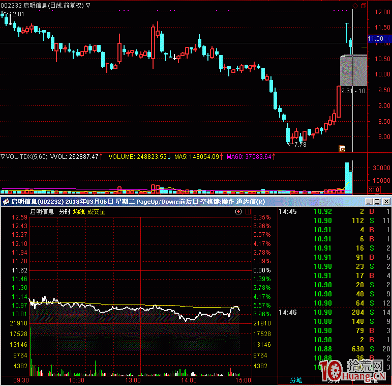 退而求其次，打板不成就低吸吧,拾荒網