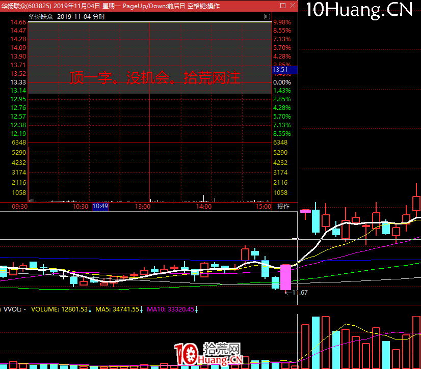 《短線周期理論實踐》深度教程 第7講：連板情緒周期的玩法3：追蹤最強換手板（圖解）,拾荒網