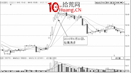 刀刃波是分時圖走勢上躥下跳走勢形態（圖解）,拾荒網