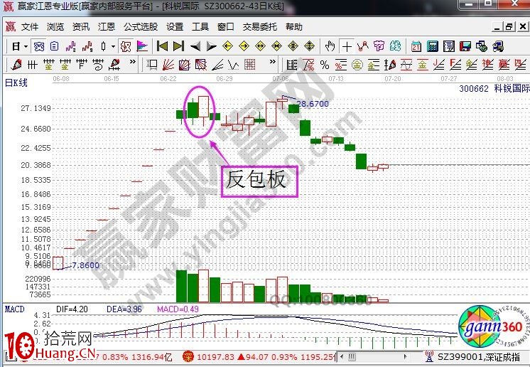 反包板的原理及實戰圖形解析(圖解) 反包板的原理及實戰圖形解析(圖解),拾荒網