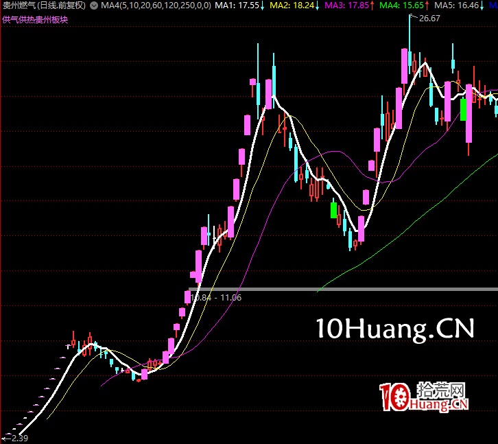 講一講如何去做妖股的一些思路(圖解) 講一講如何去做妖股的一些思路(圖解),拾荒網
