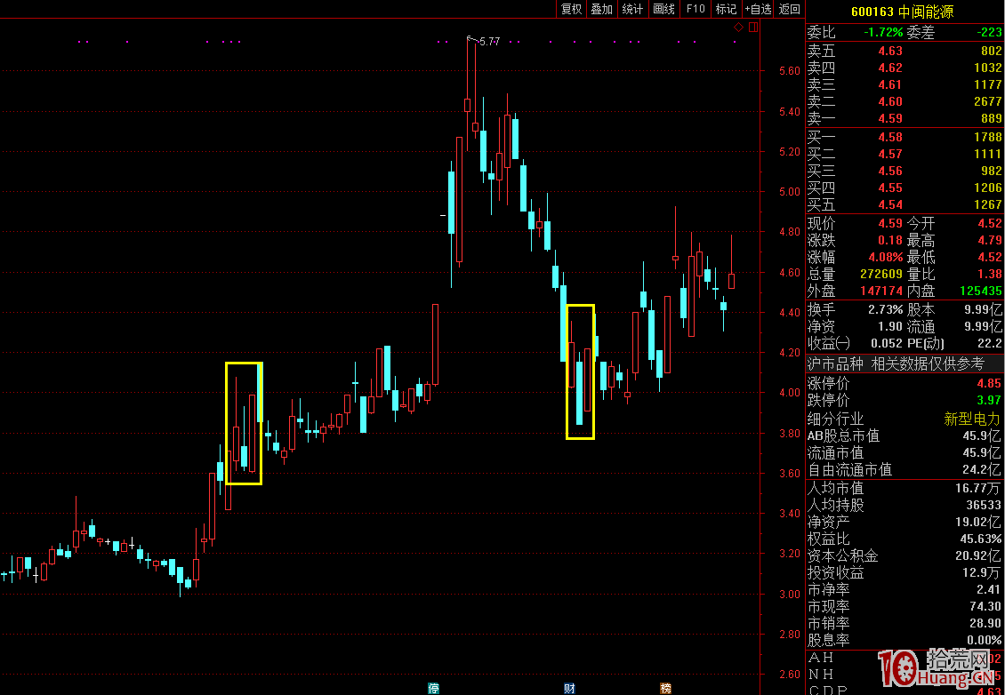“陽線+陰線+漲停板”的短期誘空K線組合買入形態(圖解) “陽線+陰線+漲停板”的短期誘空K線組合買入形態(圖解),拾荒網