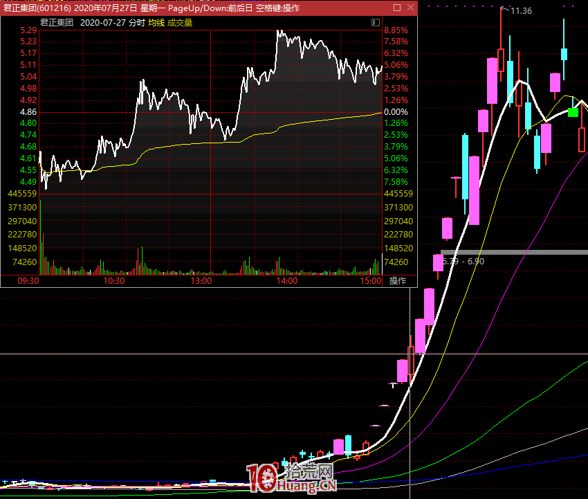 龍頭戰法之：如何判斷一支股票的人氣和人氣衰退？（圖解）,拾荒網