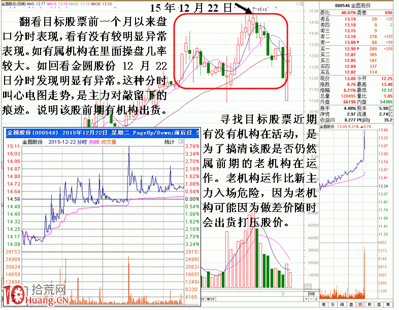 圖解教你回避莊傢自救時設置的陷阱 圖解教你回避莊傢自救時設置的陷阱,拾荒網