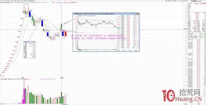 哪些競價超預期成功率不高，容易炸板或爛板（圖解）,拾荒網