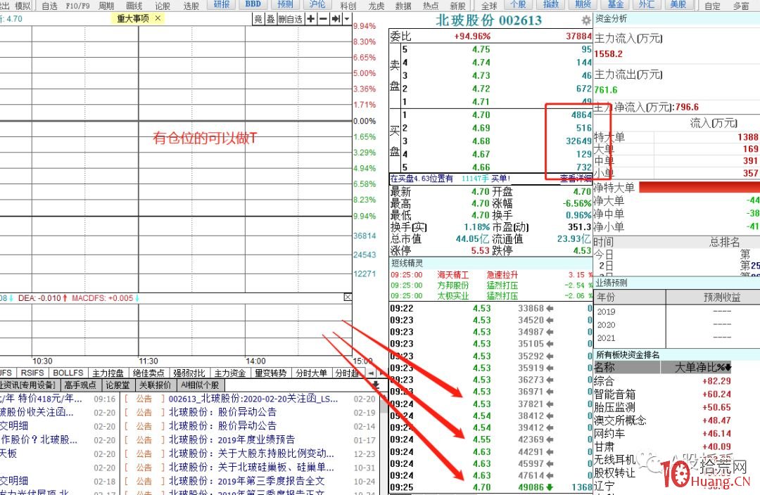 競價戰法:如何看競價推單搶籌和盤口(圖解) 競價戰法:如何看競價推單搶籌和盤口(圖解),拾荒網
