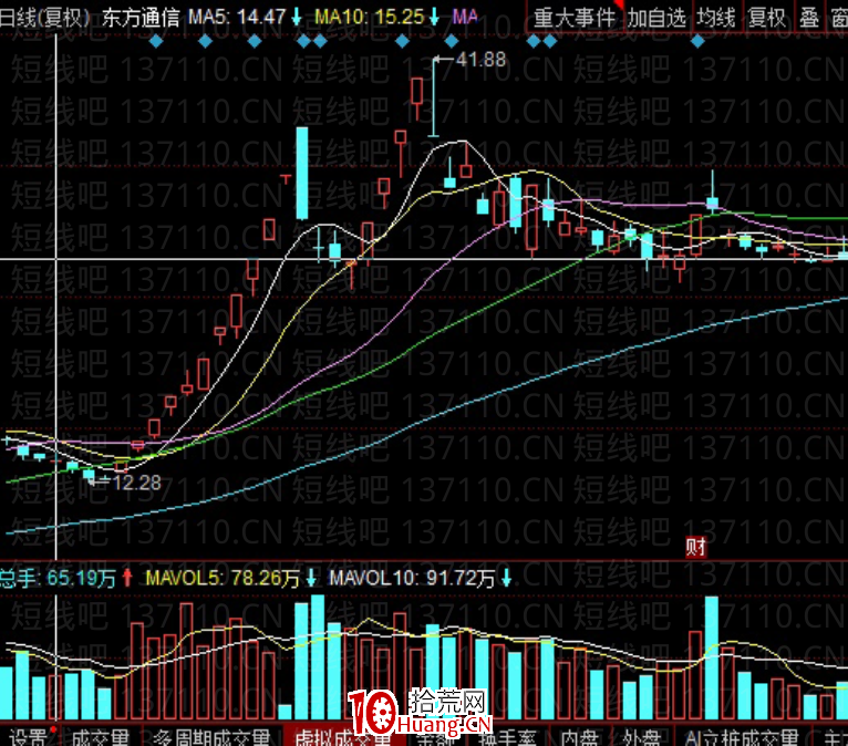 退學炒股:股票周期詳解(圖解) 退學炒股:股票周期詳解(圖解),拾荒網