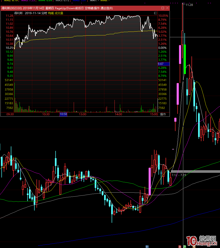 捉妖記之龍頭分時圖解,拾荒網