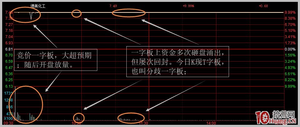 什麼是換手板？為什麼說換手板比縮量板更安全？,拾荒網