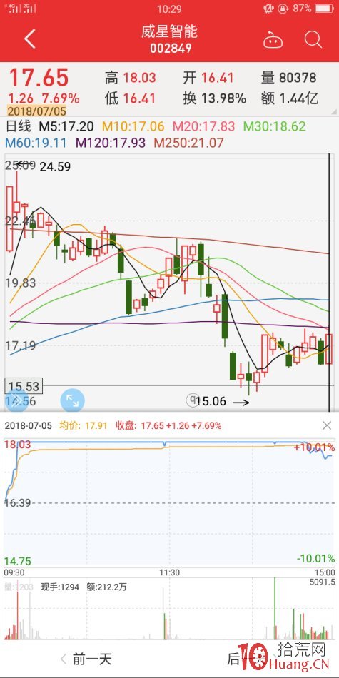 地天板失敗案例2（圖解）,拾荒網