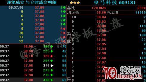 超短高手案例圖解如何判斷盤口分時低點,拾荒網