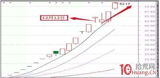龍虎榜分析為什麼要重視知名遊資席位？（圖解）,拾荒網