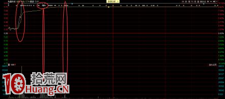 抓漲停之打首板的排版策略(圖解) 抓漲停之打首板的排版策略(圖解),拾荒網