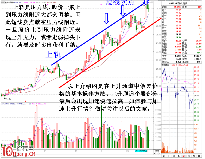 圖解大機構進場掃貨的一些經典分時盤口特征,拾荒網