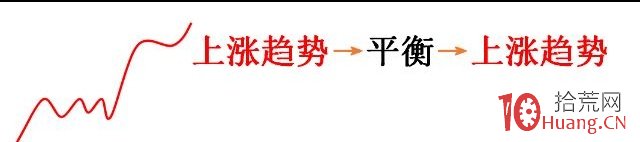 《漲停七式》第4章：第三式：加速式,拾荒網