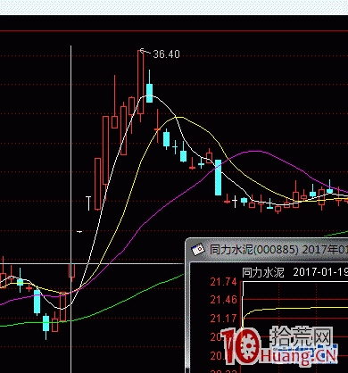 關於二板三板的接力板模式(圖解) 關於二板三板的接力板模式(圖解),拾荒網
