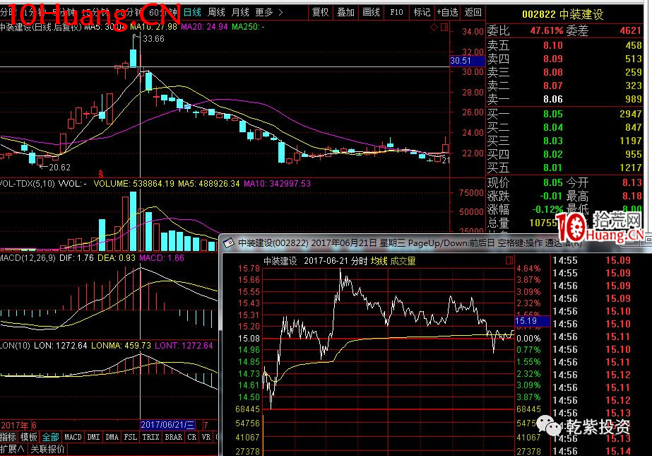 遊資大神退學炒股2017-2018年一年88倍之旅的交割單附圖復盤(第一部分) 遊資大神退學炒股2017-2018年一年88倍之旅的交割單附圖復盤(第一部分),拾荒網