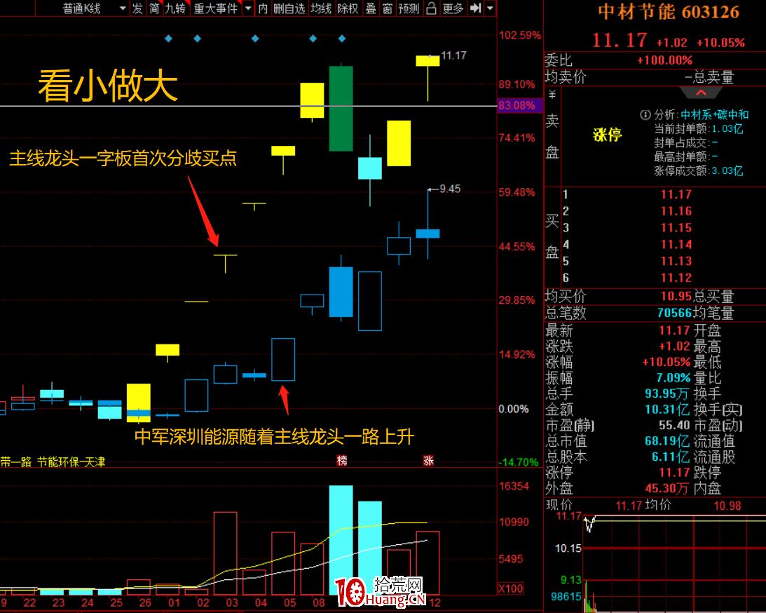 什麼是主線，又是如何去選主線的股？（圖解）,拾荒網