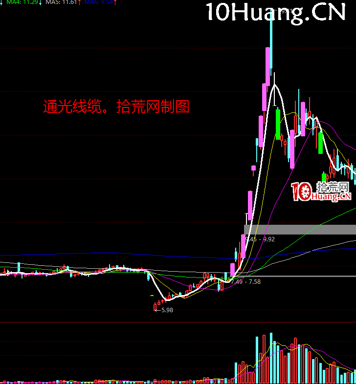 如何從漲停板的角度看龍頭戰法的周期理論?深度教程(圖解) 如何從漲停板的角度看龍頭戰法的周期理論?深度教程(圖解),拾荒網