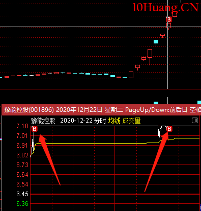 回憶過去這一年我們擁抱或者錯失過的龍頭(圖解) 回憶過去這一年我們擁抱或者錯失過的龍頭(圖解),拾荒網