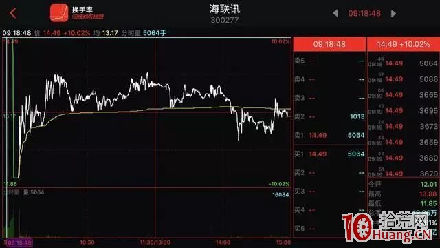 集合競價是什麼？集合競價如何影響漲跌停板的心理預期？（圖解）,拾荒網