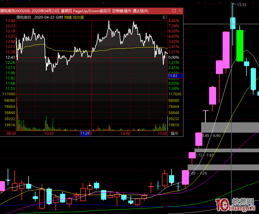 龍頭戰法的介入買股方式 1:日內分歧回封板戰法(圖解) 龍頭戰法的介入買股方式 1:日內分歧回封板戰法(圖解),拾荒網