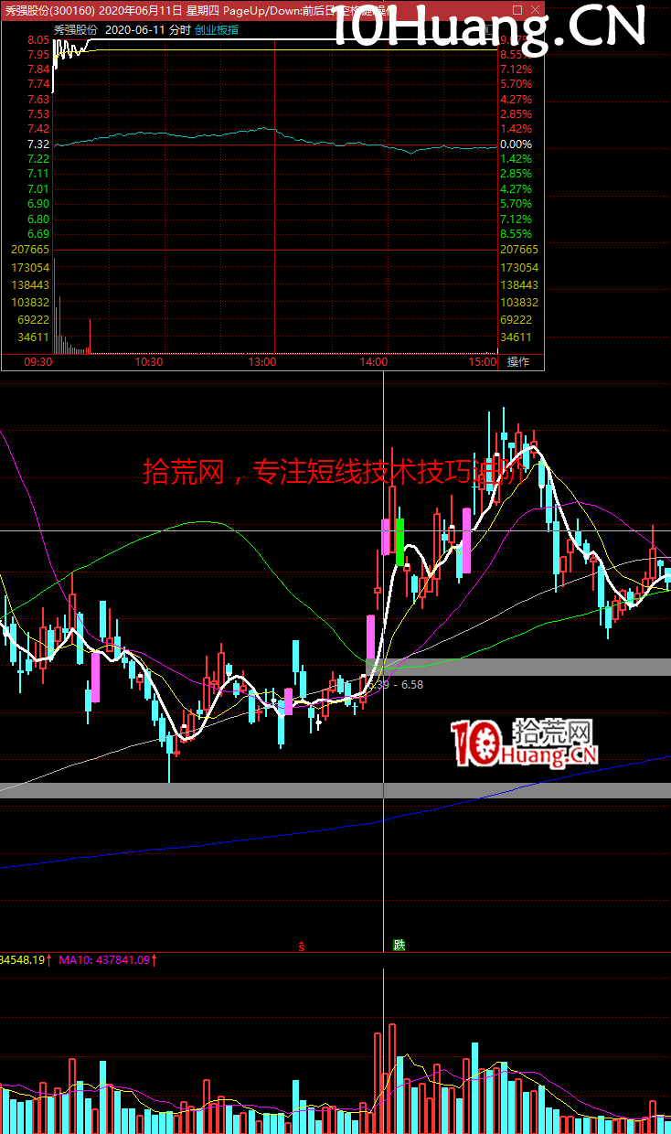 一年5倍的打板體系深度教程9：漲停板首板套利戰法（圖解）,拾荒網
