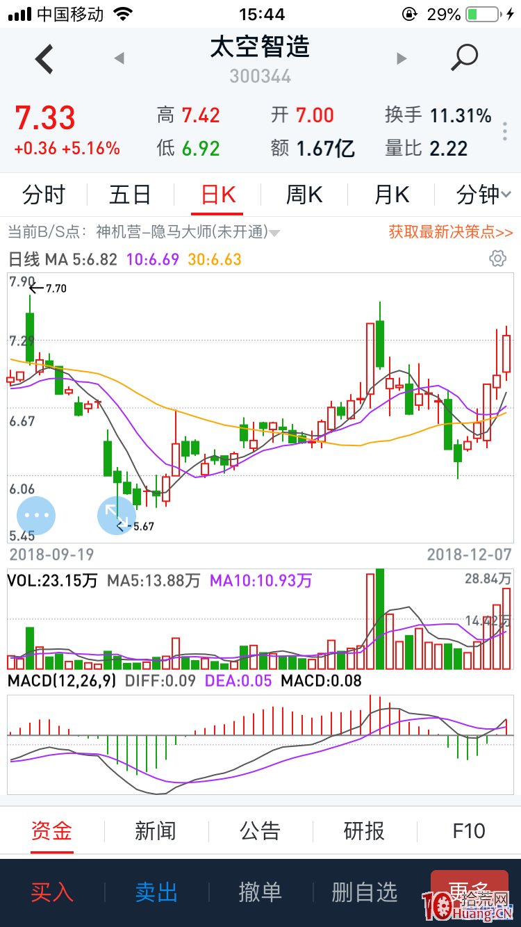強勢股低吸技巧的重要技術指標（圖解）,拾荒網