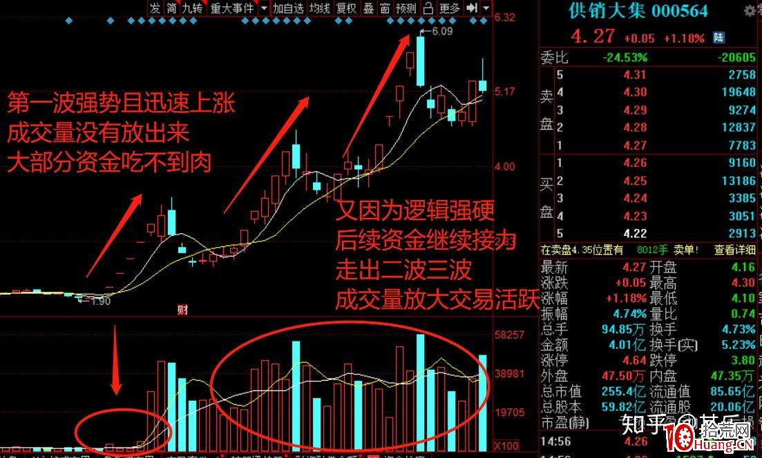 關於漲停板的弱轉強和反包低吸技巧 深度教程（圖解）,拾荒網