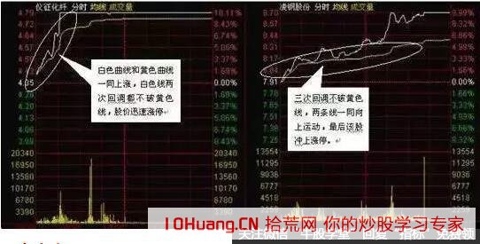 漲停首板往往是一波行情的啟動信號,5要素緊抓個股起漲點!(圖解) 漲停首板往往是一波行情的啟動信號,5要素緊抓個股起漲點!(圖解),拾荒網