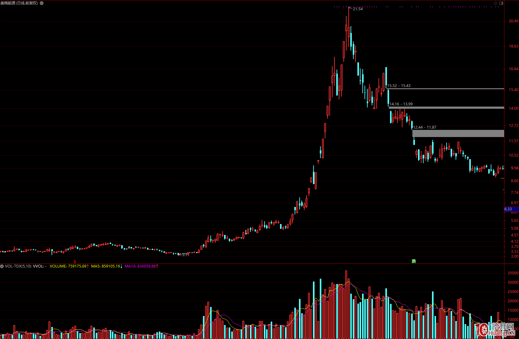 遊資大佬的頂層邏輯與大級別題材選股（圖解）,拾荒網