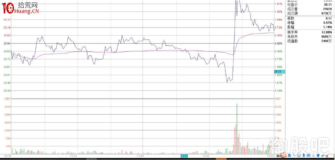 塞外書生:提前把握跟風漲停的邏輯思路(圖解) 塞外書生:提前把握跟風漲停的邏輯思路(圖解),拾荒網