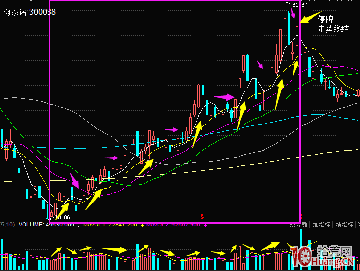 打板或低吸，五大上漲模式圖解_3：平臺（漲一段調整一段）模式,拾荒網