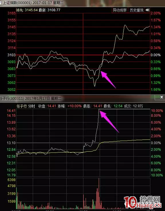情緒板打板戰法(圖解) 情緒板打板戰法(圖解),拾荒網