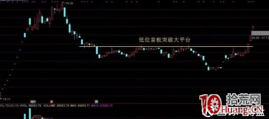 低位首板戰法,帶你捕捉大牛股(圖解) 低位首板戰法,帶你捕捉大牛股(圖解),拾荒網