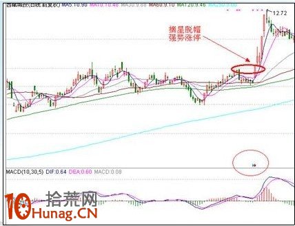 漲停板打板戰法研究圖解(十九):漲停內在動因分析 漲停板打板戰法研究圖解(十九):漲停內在動因分析,拾荒網